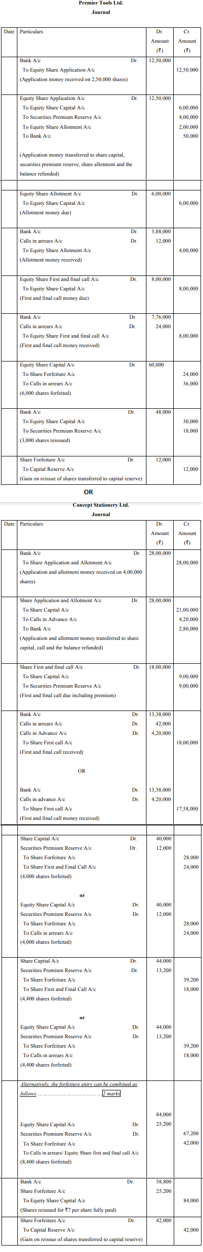 Premier Tools Ltd. invited applications for issuing 2,00,000 equity shares 